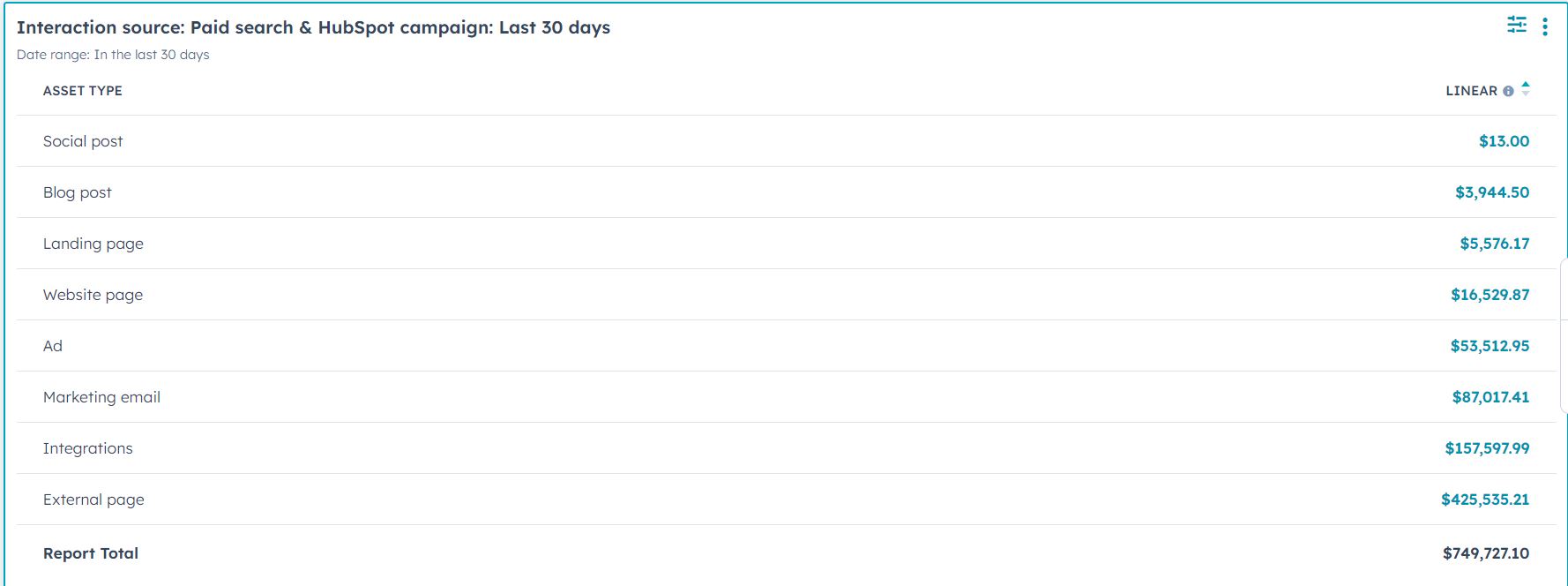 Hubspot dashboard portion