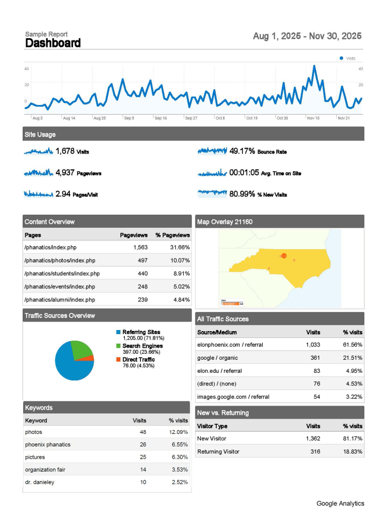 Looker Studio example report