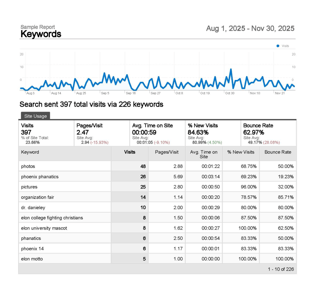 Looker Studio example report