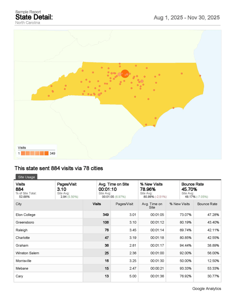 Looker Studio example report