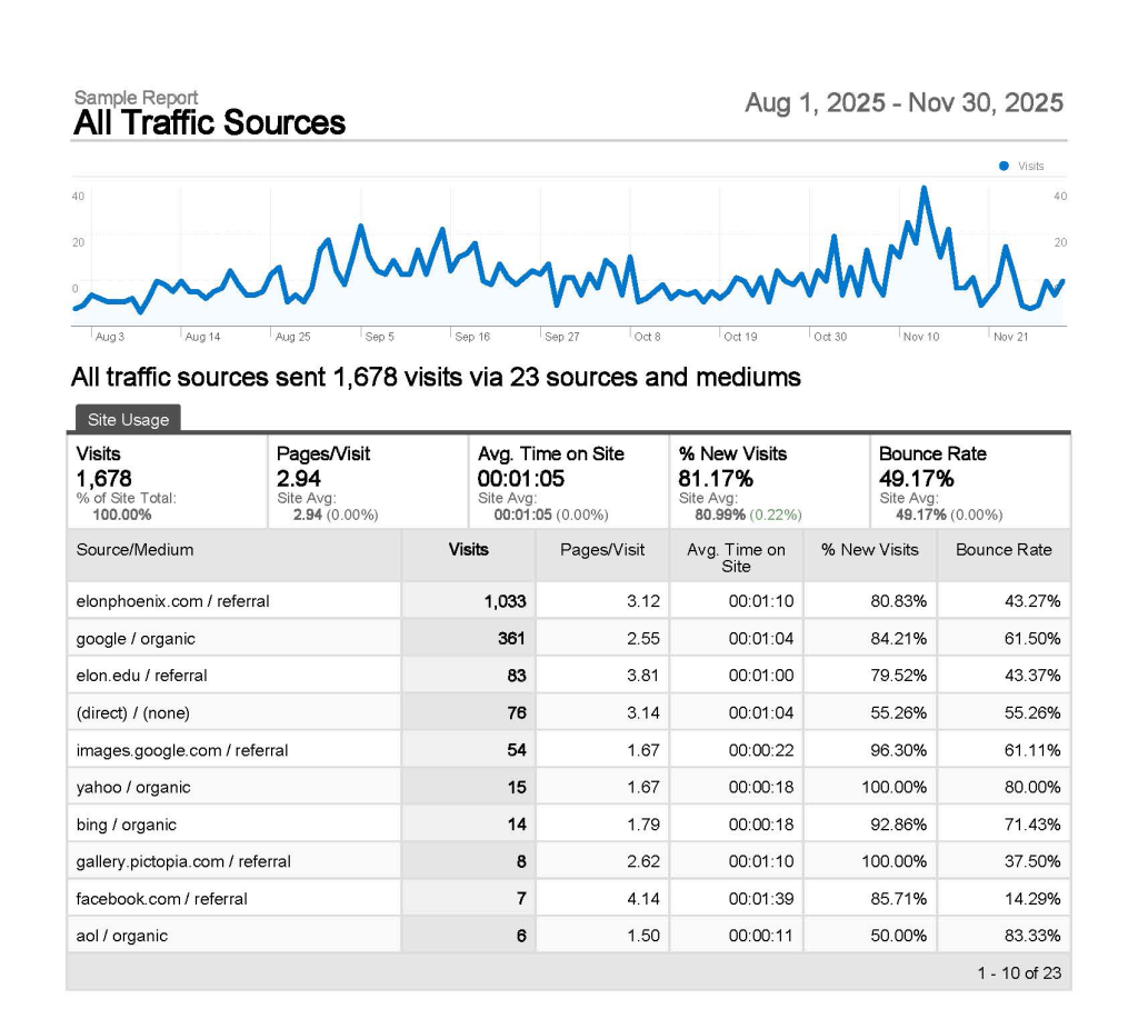 Looker Studio example report