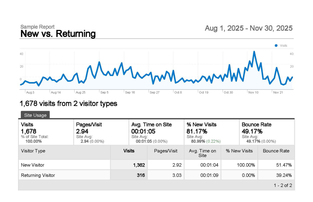 Looker Studio example report