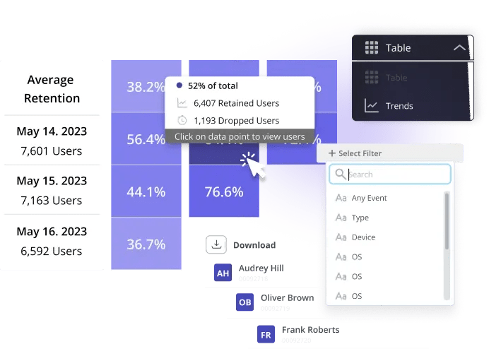 retention or cohort analysis