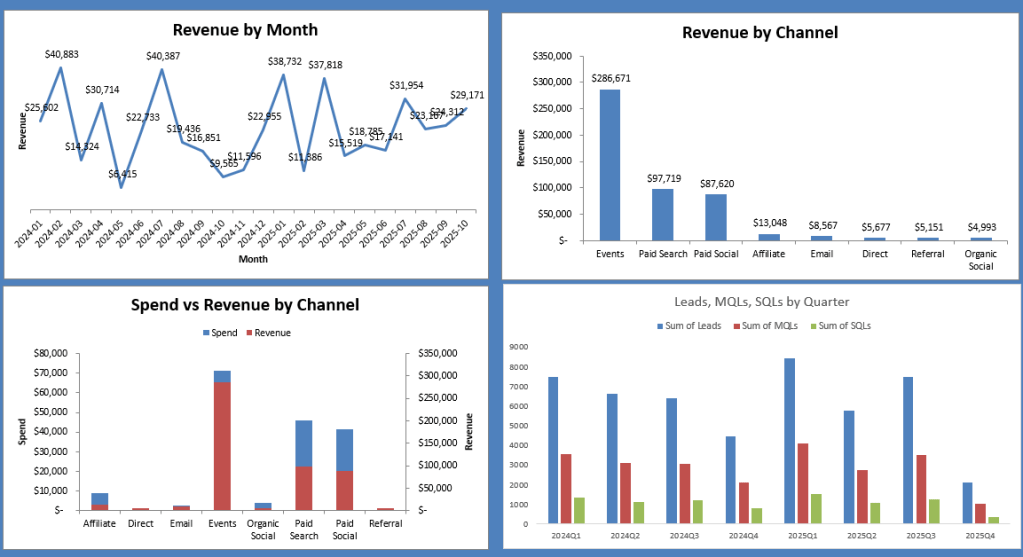 Revenue Dashboard