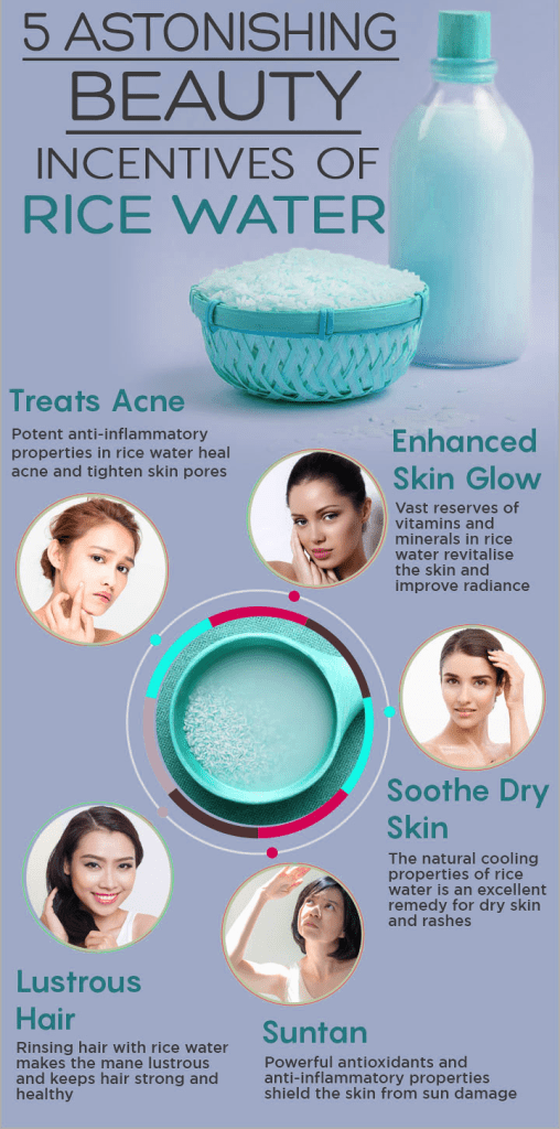 Infographic for a Simple Glow blog post