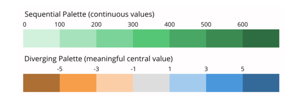 Color palette for heat maps