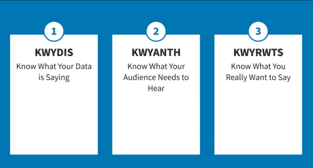 acronyms for data reporting