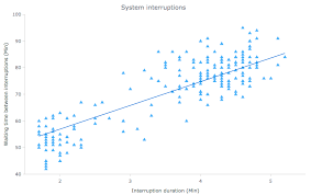 Distribution data chart