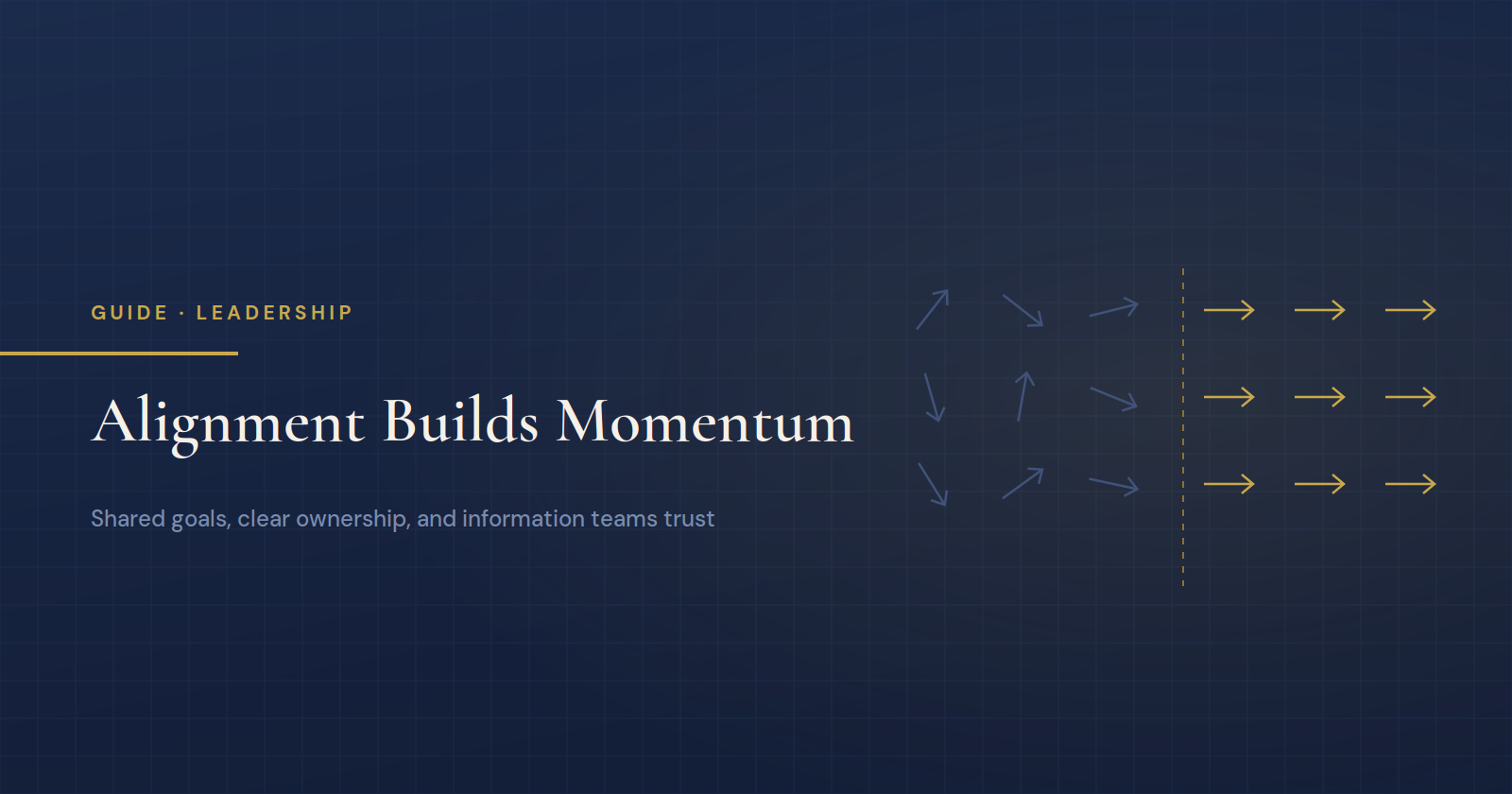 Alignment Builds Momentum leadership visual showing how shared goals, clear ownership, trusted information, and communication create coordinated business execution.