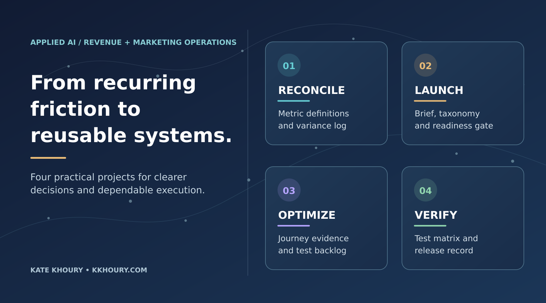 Four project cards: reconcile reporting, govern campaign launch, map website UX opportunities, and verify operational changes.